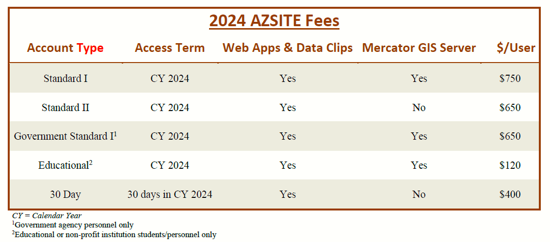 AZSITE Fees 2024