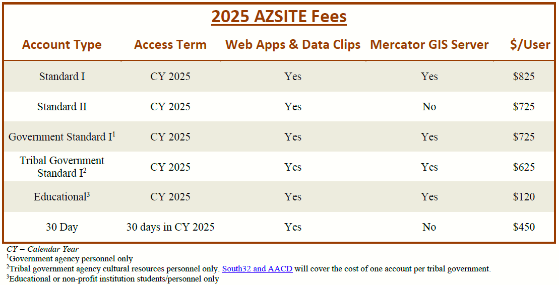 AZSITE Fees 2025